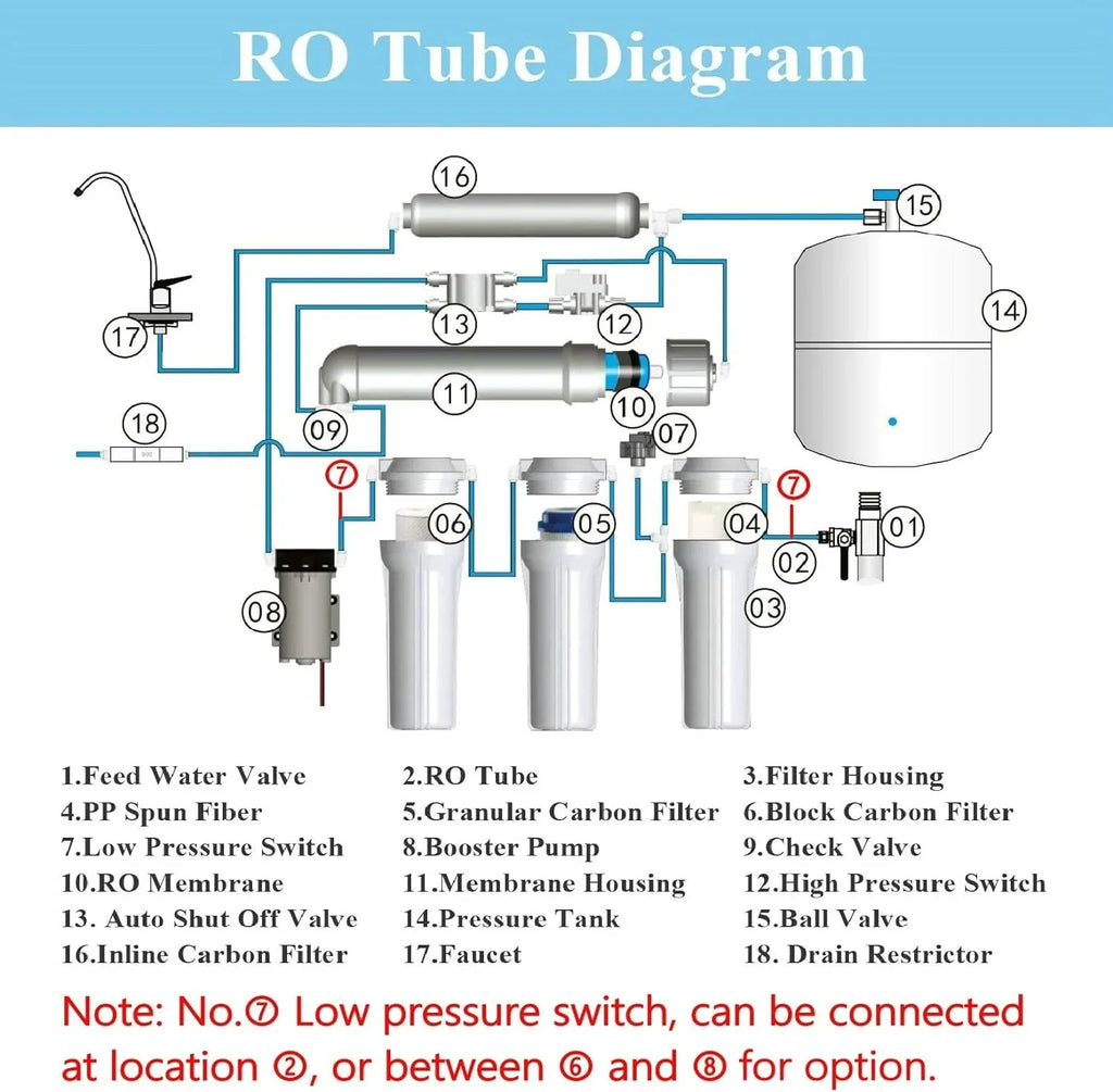YGDU Reverse Osmosis Booster Pump Kit with Transformer + High and Low Pressure Switches + Fittings for 50-150 GPD RO System