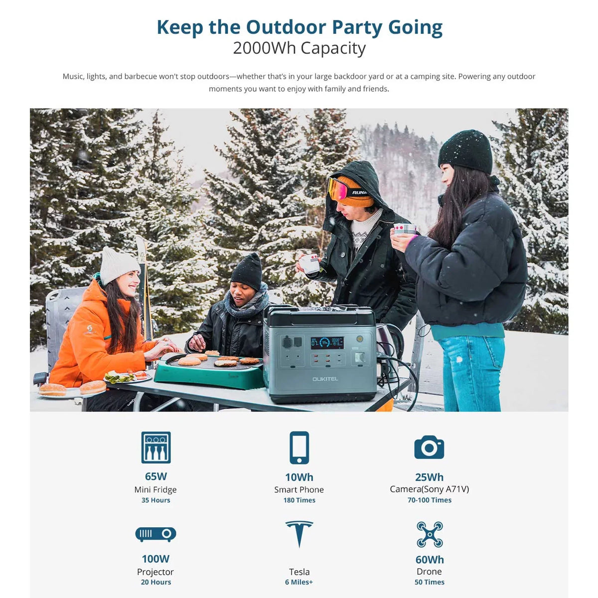 OUKITEL P2001 Portable Station 2000Wh/51.2V Safe LiFePO4 Solar Generator 2000W Pure Sine Battery Station for Home Camping Emergency Battery Backup Support UPS