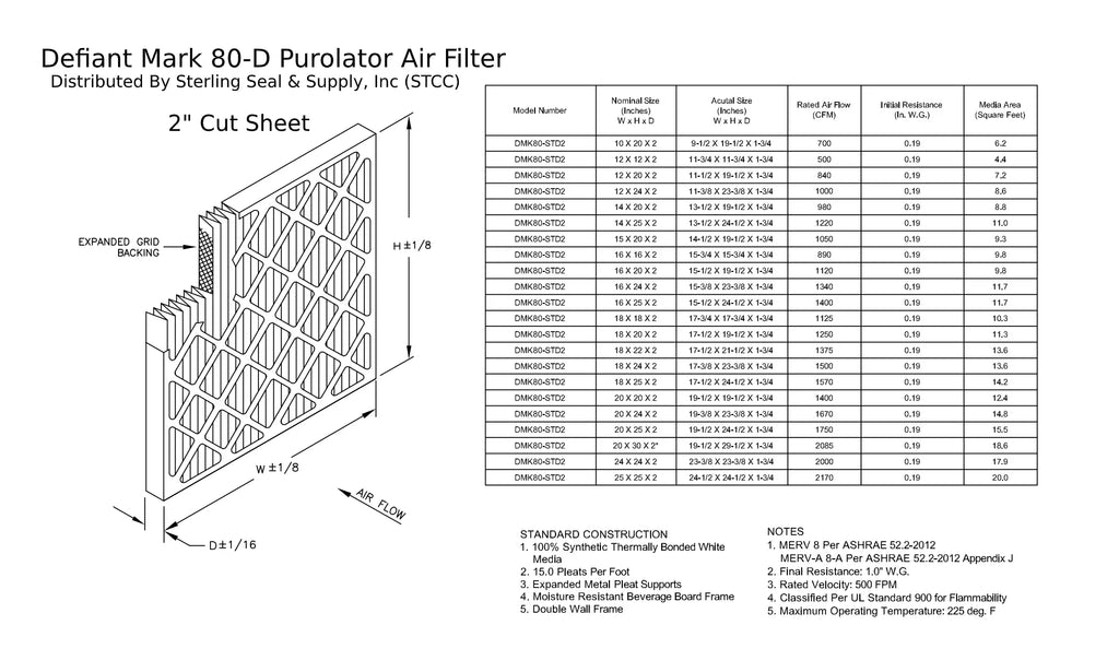 18x18x2, Purolator DMK80 Extended Surface Pleated Air Filter, Mechanical MERV 8, (6 Pack)