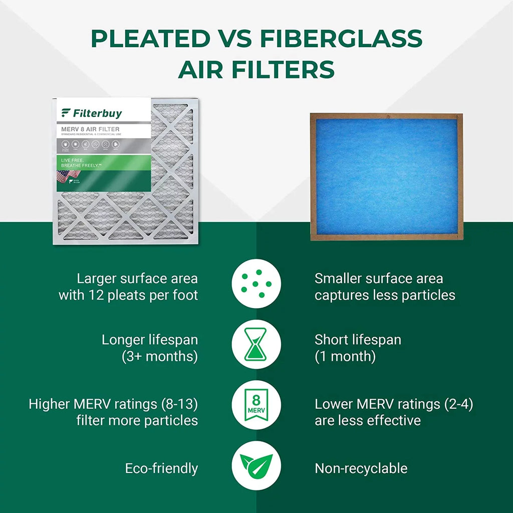 Filterbuy 24x25x1 MERV 8 Pleated HVAC AC Furnace Air Filters (6-Pack)