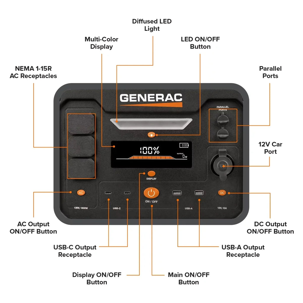 Generac 8026 Power Station 1600/3200W 2106Wh Battery Powered Portable Generator - Solar Panel Charging Fitting