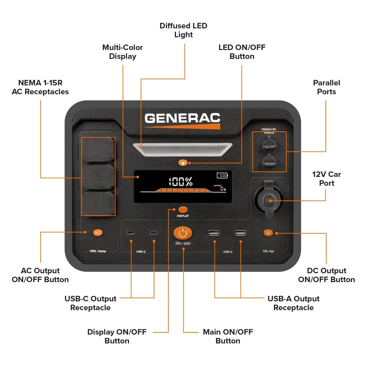 Generac 8026 Power Station 1600/3200W 2106Wh Battery Powered Portable Generator - Solar Panel Charging Fitting