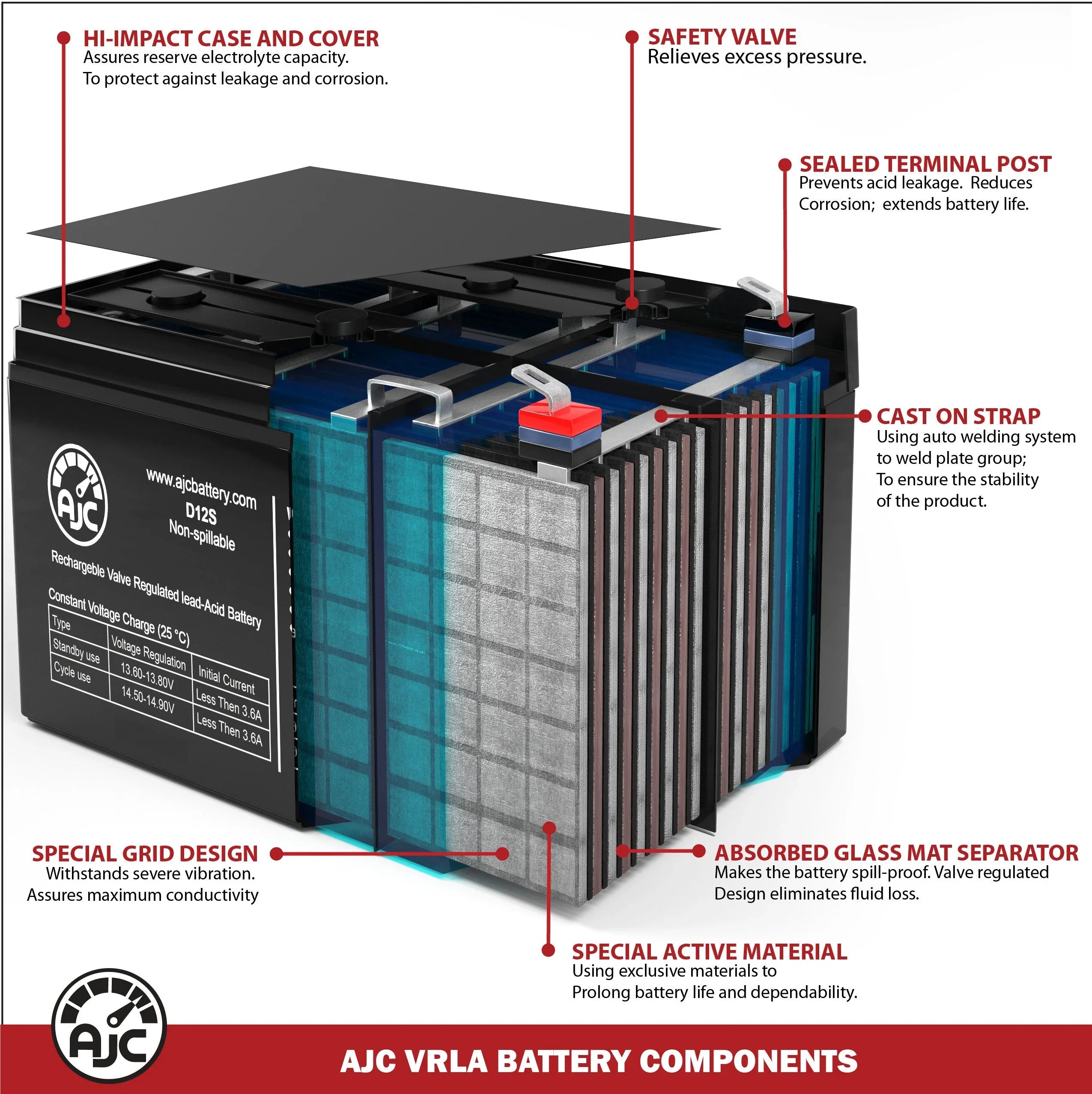 Dalton Tacahe Mid-Wheel Drive PC1350 12V 55Ah Mobility Scooter Battery - This Is an AJC Brand Replacement