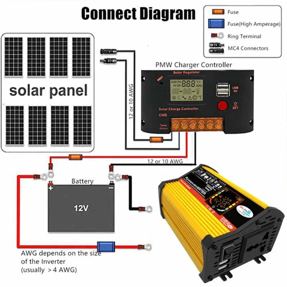 ALLTIMES 6000W Car Power Inverter Reted 500W DC12V-AC220V Modified Sine Wave Intelligent Digital Display 2 USB Ports Fast Charging Auto Charger Converter Adapter