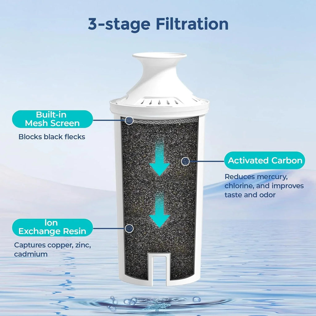 6-Pack Standard Water Filter Replacements for Brita® Water Pitchers and Dispensers, NSF Certified to Reduce Chlorine and Bad Taste, BPA free