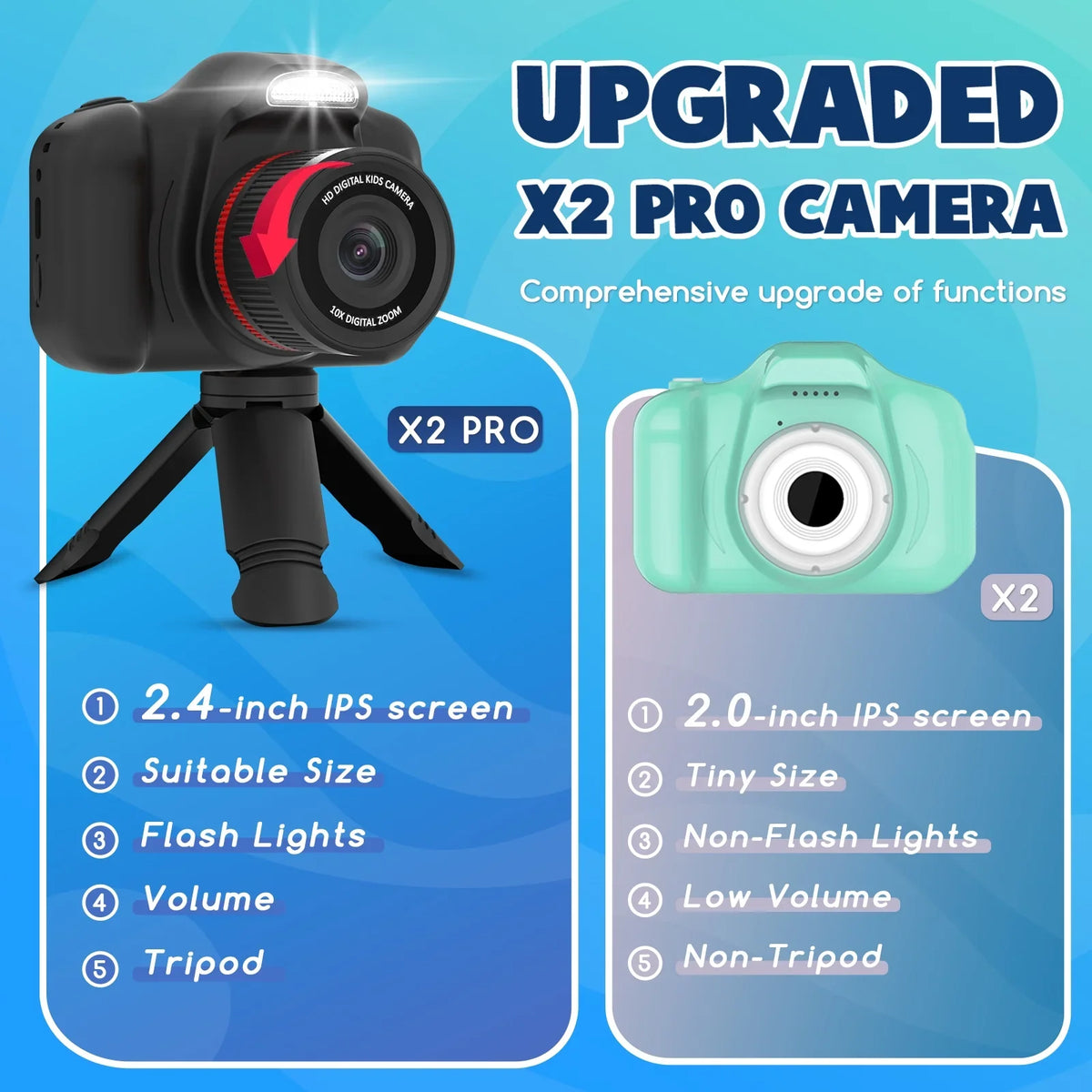 Seckton Upgrade Kids Digital Camera with Fill Light, Toys for 5 6 7 8 9 10 Year Old Boys Birthday Gift -Black
