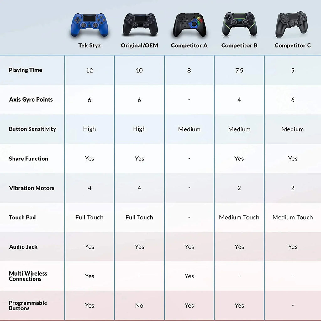 PRO Wireless GamePad Fitting with Samsung Galaxy A11/A51/A71/5G/71s 5G UW Controller Plus 1;000 Battery/Built-In Speaker/Gyro/Remote BlueTooth Slim (Blue)