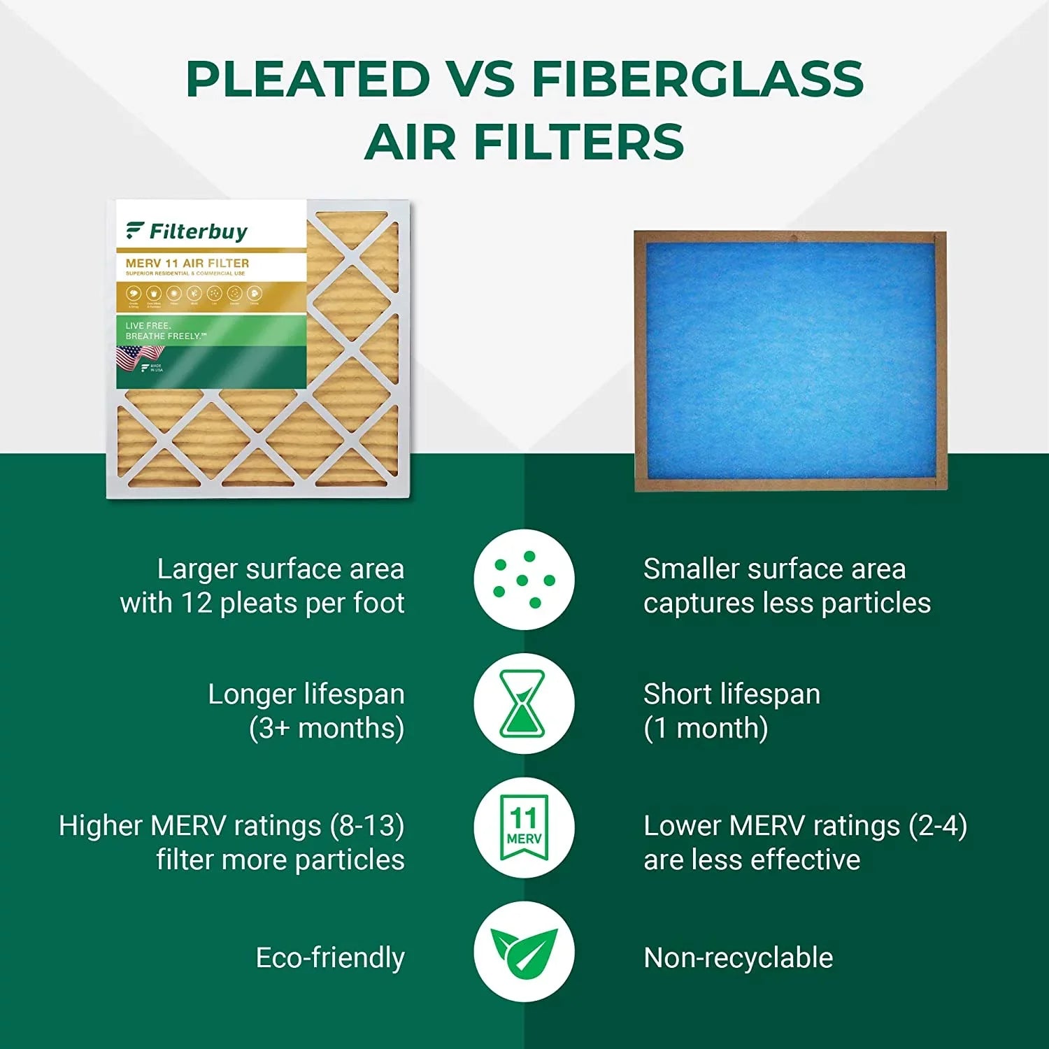 Filterbuy 20x20x2 MERV 11 Pleated HVAC AC Furnace Air Filters (5-Pack)