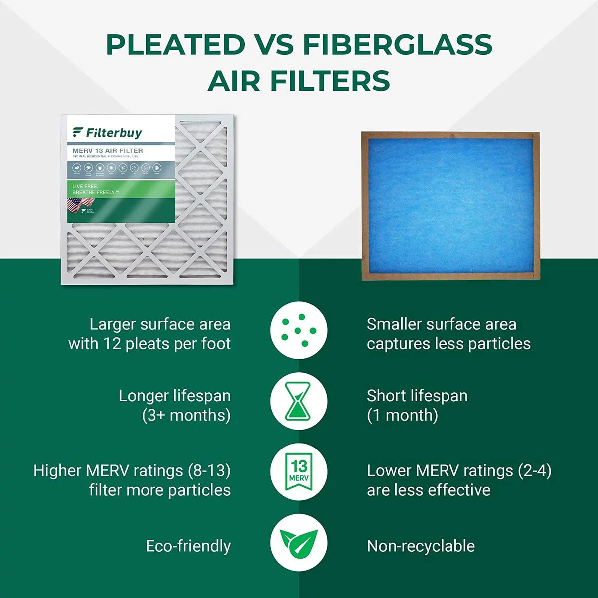 Filterbuy 12x36x2 MERV 13 Pleated HVAC AC Furnace Air Filters (5-Pack)