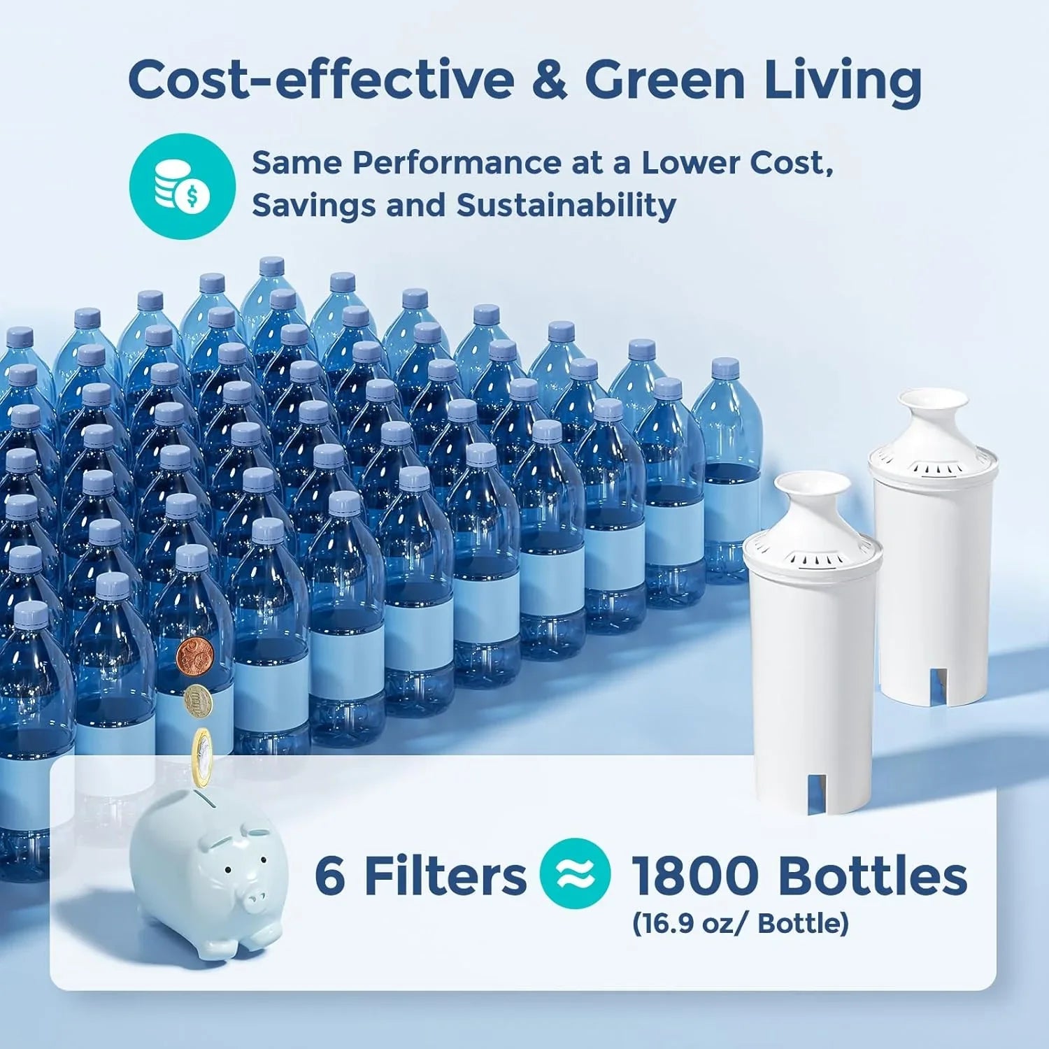 6-Pack Standard Water Filter Replacements for Brita® Water Pitchers and Dispensers, NSF Certified to Reduce Chlorine and Bad Taste, BPA free