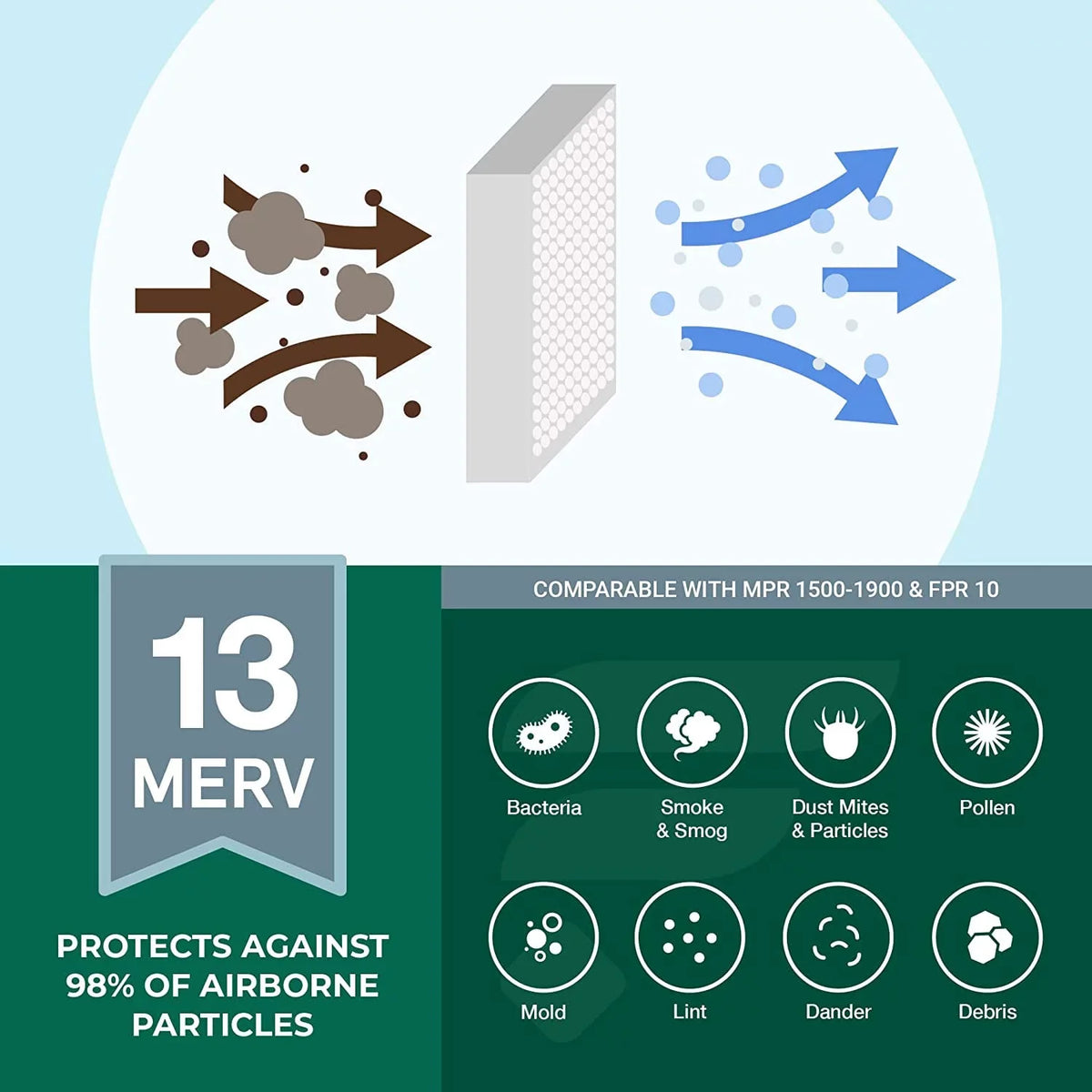 Filterbuy 12x36x2 MERV 13 Pleated HVAC AC Furnace Air Filters (3-Pack)