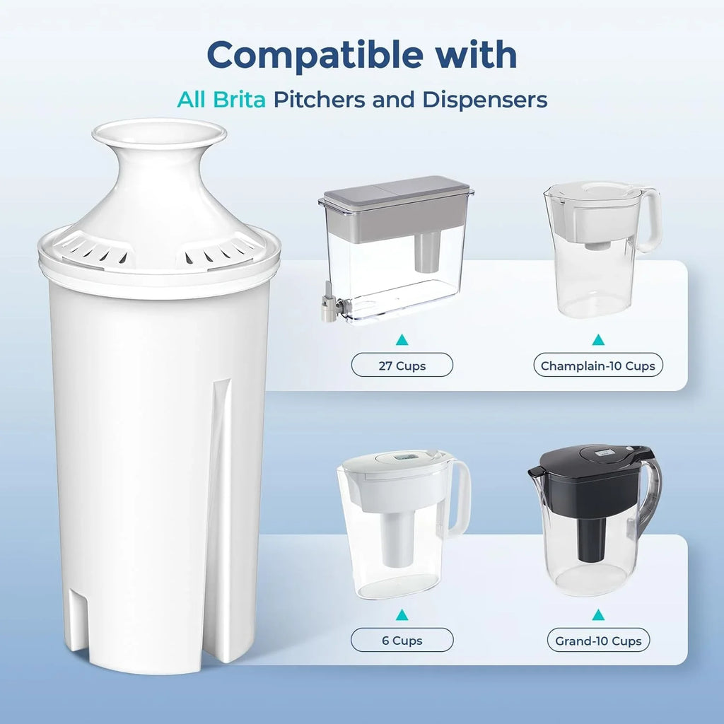 6-Pack Standard Water Filter Replacements for Brita® Water Pitchers and Dispensers, NSF Certified to Reduce Chlorine and Bad Taste, BPA free