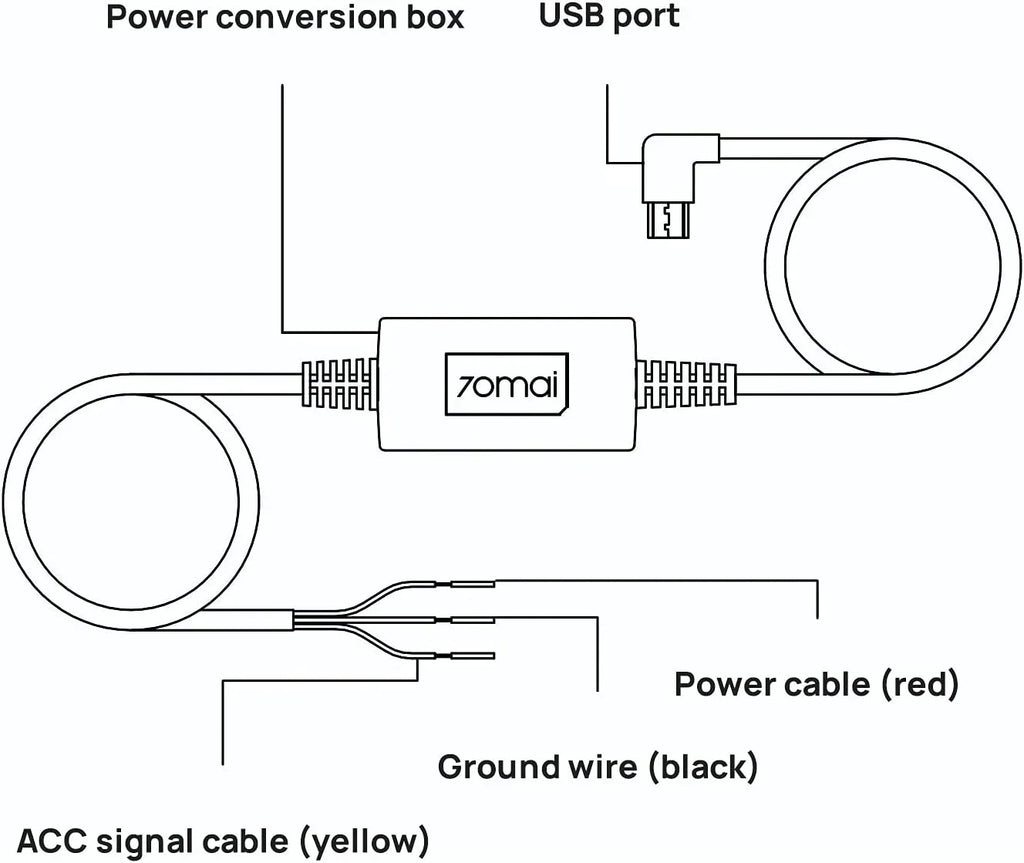 Hardwire Kit, 10ft ro USB for Car Dash Cams, 12V-30V to 5V/2.4A, Low Voltage Protection, 24 Hour Parking