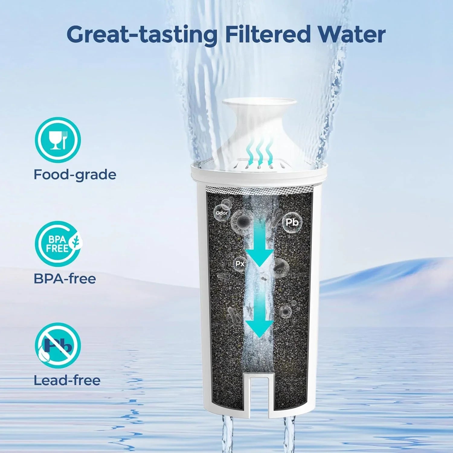 6-Pack Standard Water Filter Replacements for Brita® Water Pitchers and Dispensers, NSF Certified to Reduce Chlorine and Bad Taste, BPA free