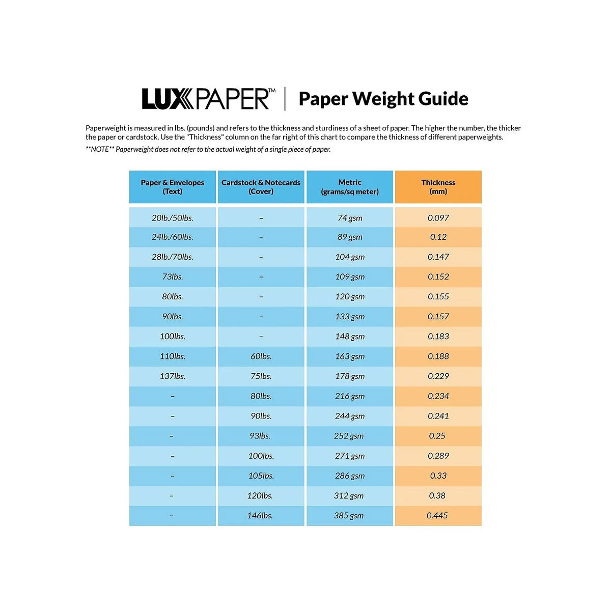 LUX 4 BAR Envelopes (3 5/8 x 5 1/8) 250/Pack 28lb. Bright White (4BAR-BW-250)