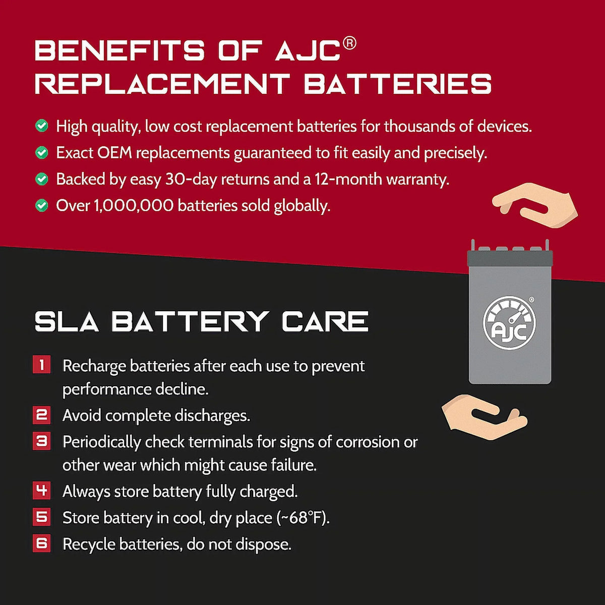 AJC Battery Suitable with Polaris Pro 1200 1200CC Personal Watercraft Replacement Battery (2000-2001)