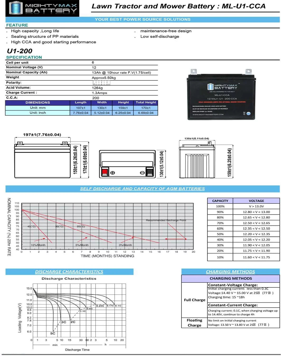 ML-U1 200CCA Battery for Bobcat by Textron 218ES ZeroTurn RadiusMower