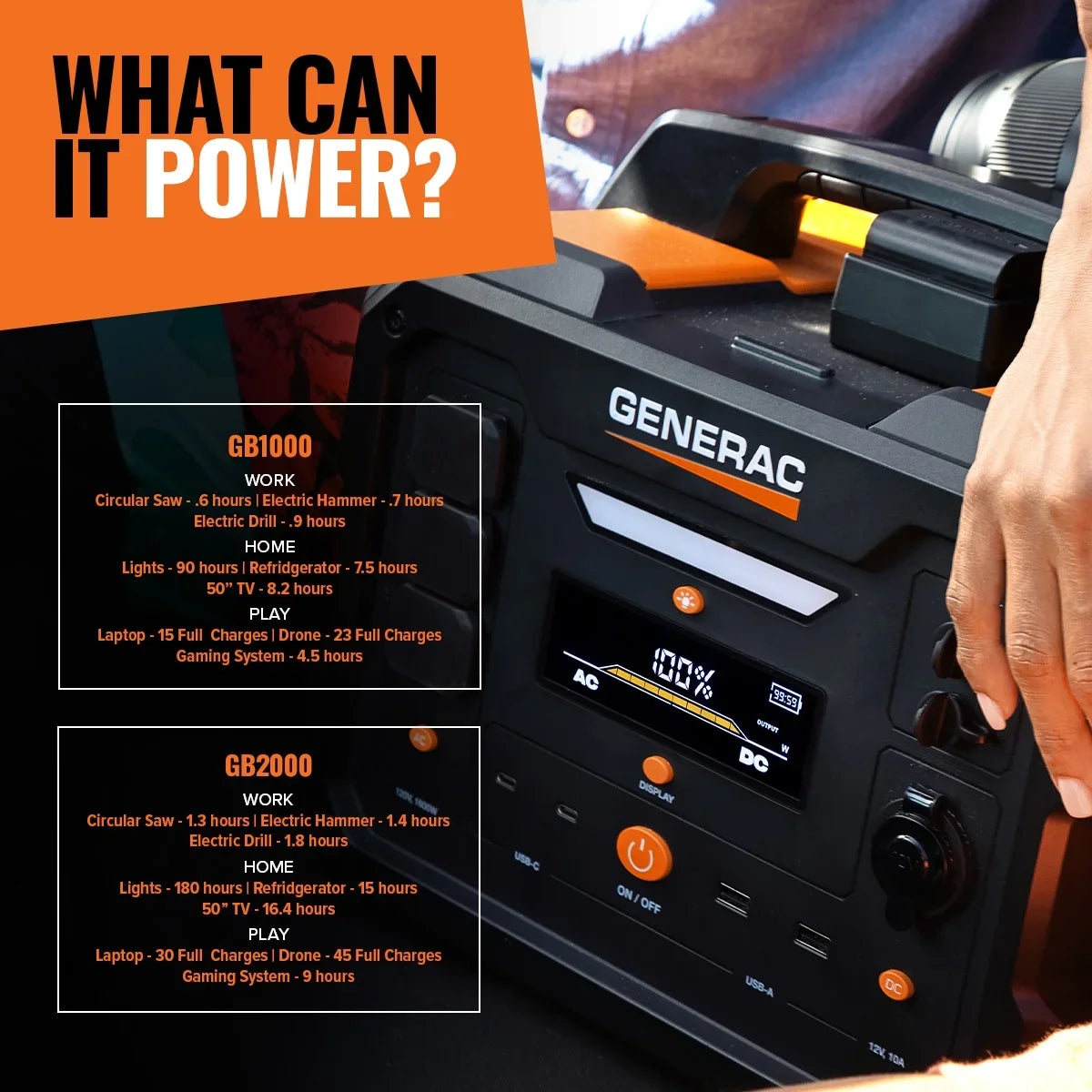 Generac 8026 Power Station 1600/3200W 2106Wh Battery Powered Portable Generator - Solar Panel Charging Fitting