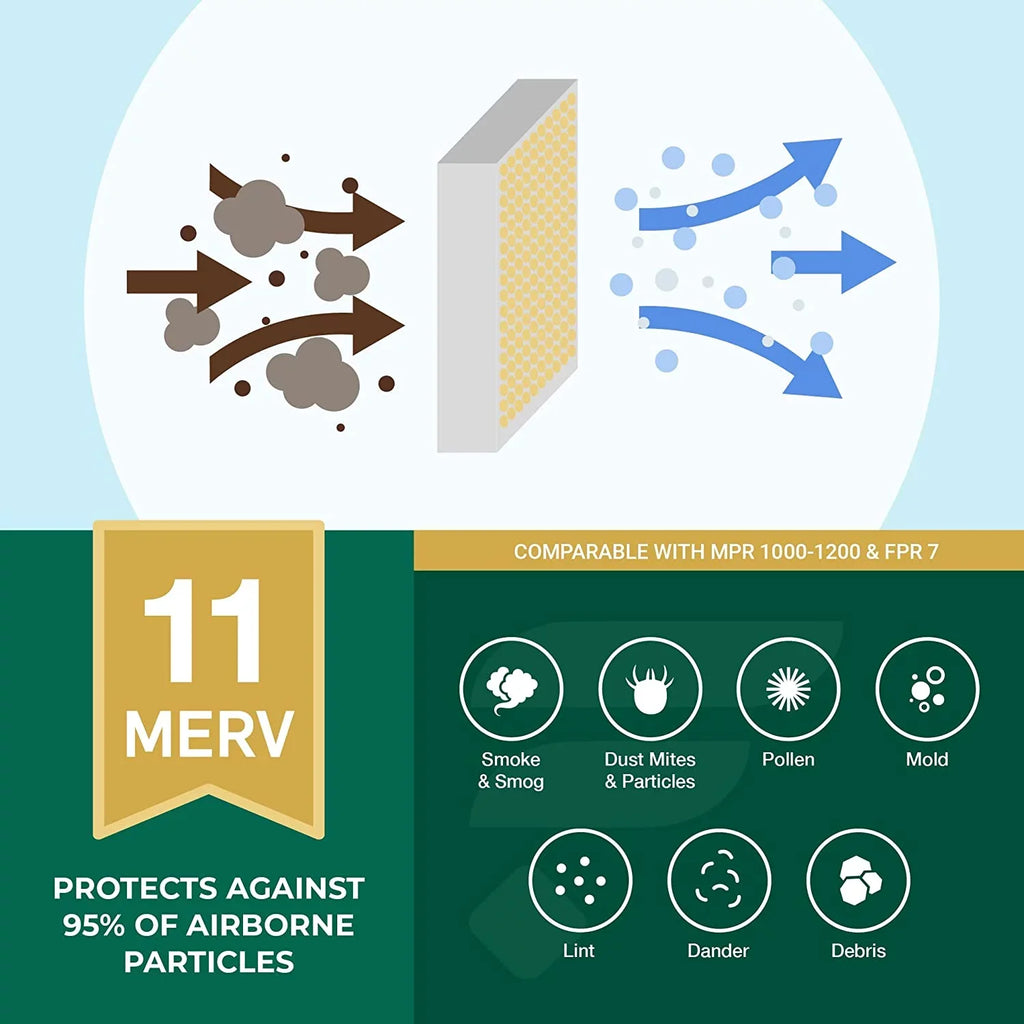 Filterbuy 14x25x1 MERV 11 Pleated HVAC AC Furnace Air Filters (5-Pack)
