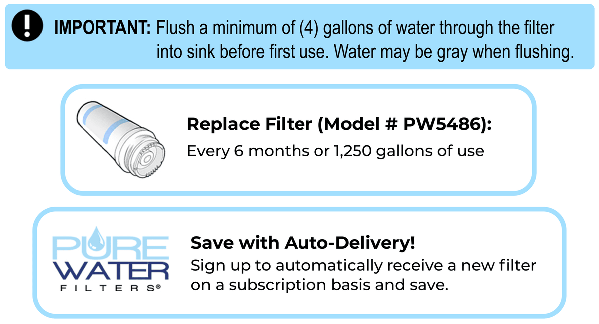 Keurig KQ8A Water Filter System for Direct Water Line Plumb Kit Hookup For Models B150P, K150P, K155P, K2500, K3000, K3000SE, B3000, B3000SE, K3500, K4000