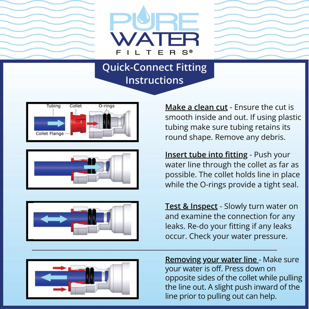 Keurig KQ8A Water Filter System for Direct Water Line Plumb Kit Hookup For Models B150P, K150P, K155P, K2500, K3000, K3000SE, B3000, B3000SE, K3500, K4000