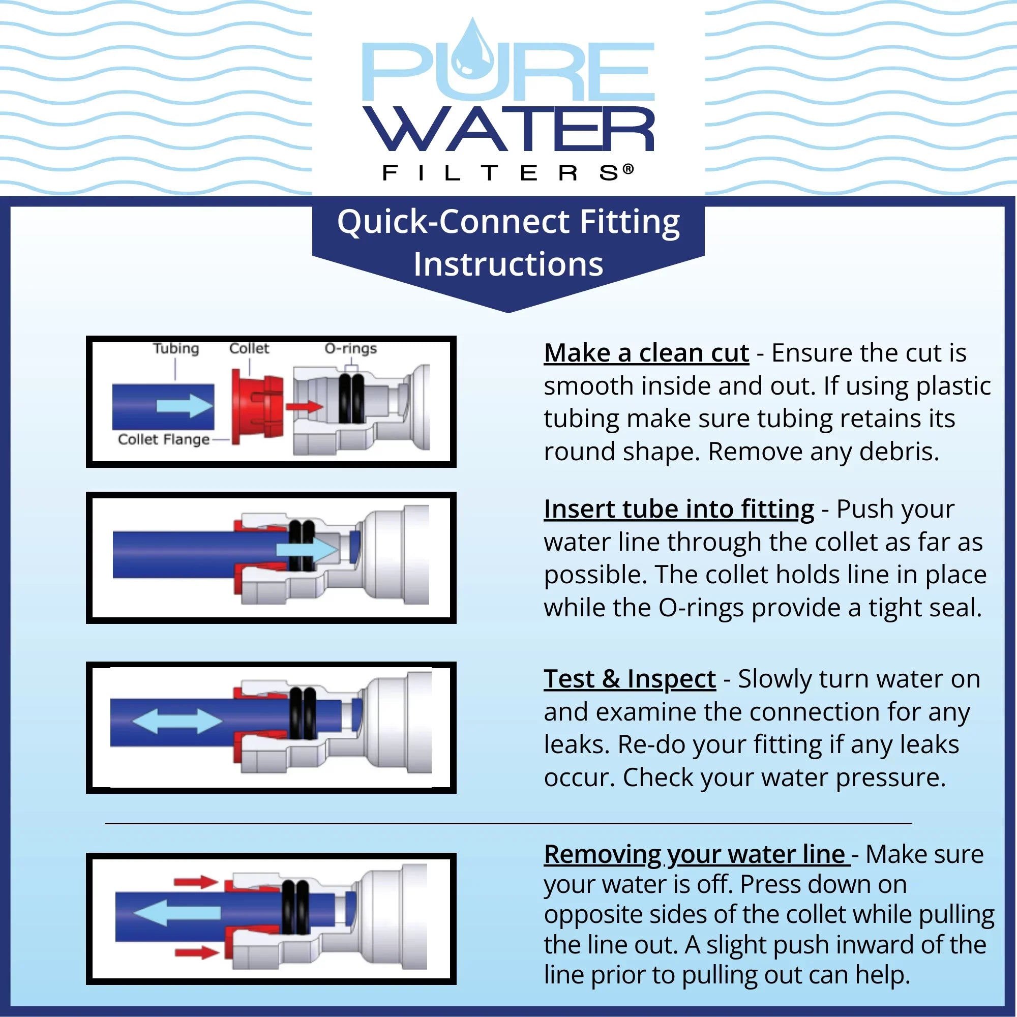 Keurig KQ8A Water Filter System for Direct Water Line Plumb Kit Hookup For Models B150P, K150P, K155P, K2500, K3000, K3000SE, B3000, B3000SE, K3500, K4000