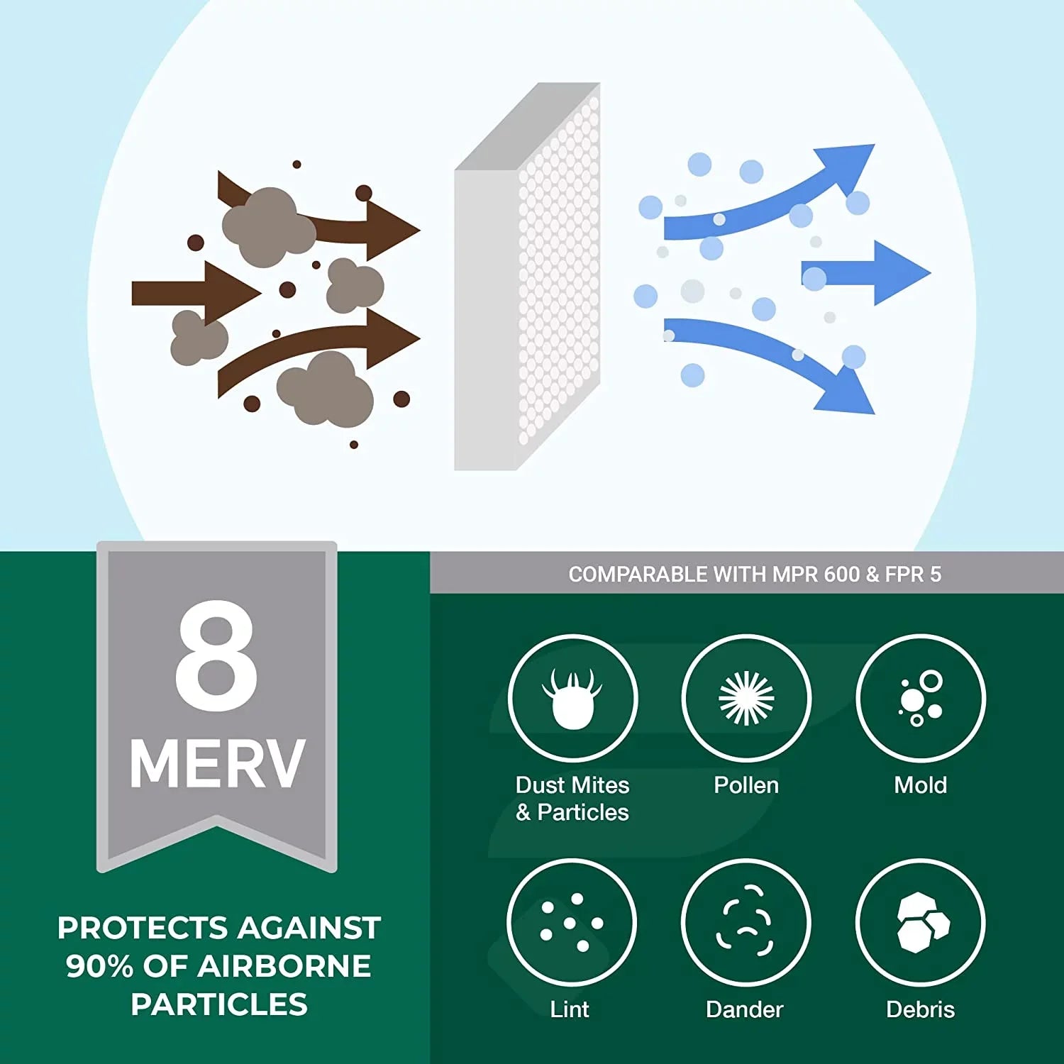 Filterbuy 12x36x2 MERV 13 Pleated HVAC AC Furnace Air Filters (3-Pack)