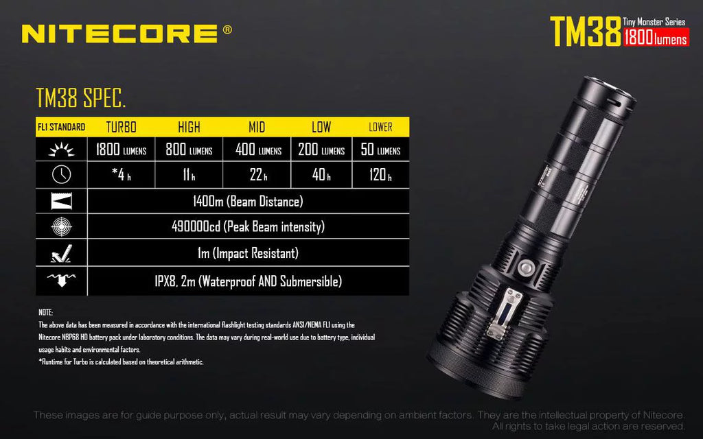 Outdoor Value Pack: Nitecore TM38 Searchlight and E4K Flashlight -Both can be Recharged on the go or at home
