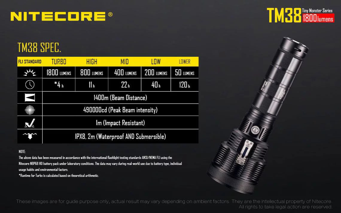 Outdoor Value Pack: Nitecore TM38 Searchlight and E4K Flashlight -Both can be Recharged on the go or at home