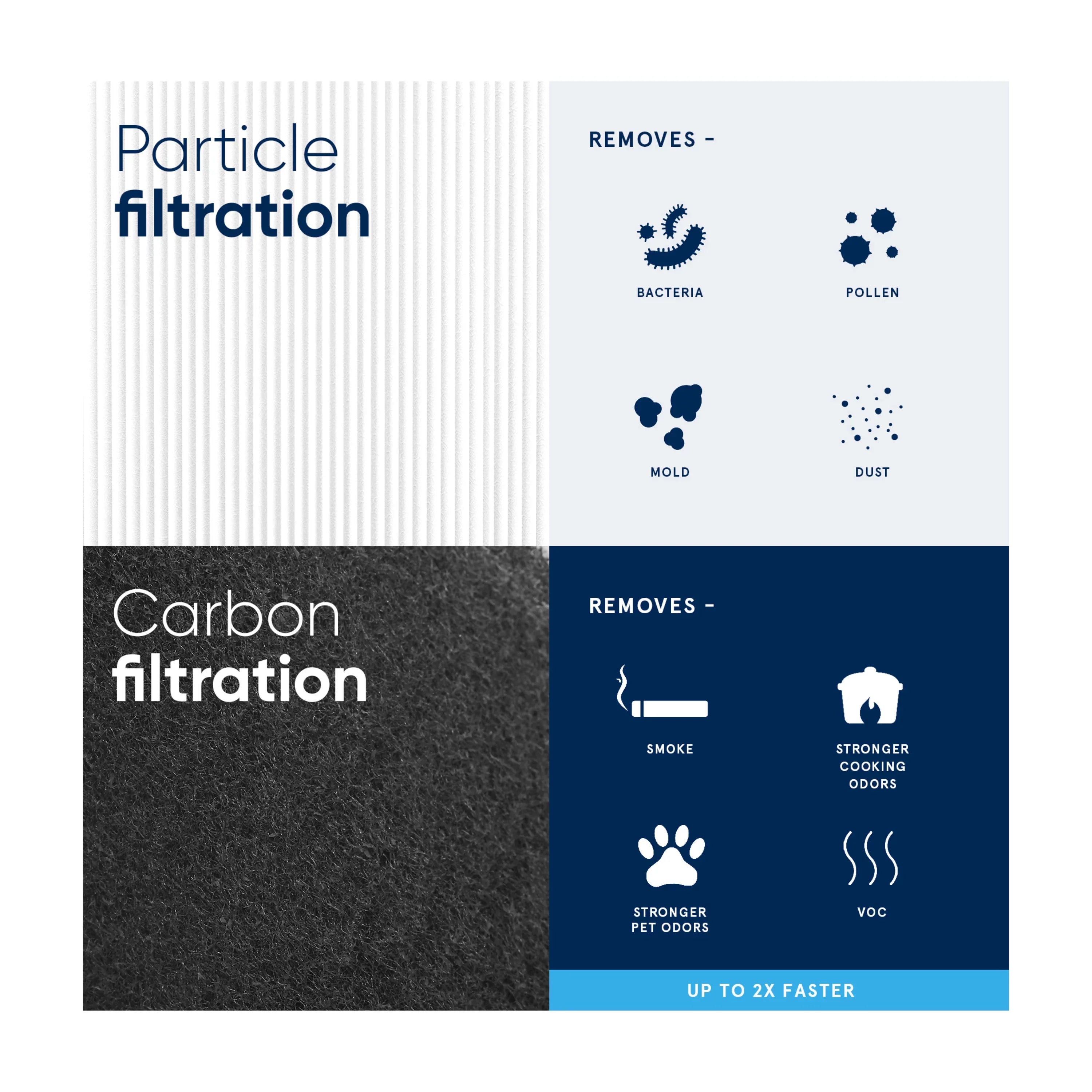 Blueair Air Purifier Replacement Filter, Blue 121 Particle and Activated Carbon Filter